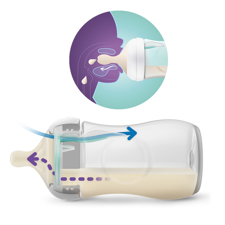 Philips AVENT Butelka Natural Response dla niemowląt z nakładką antykolkową AirFree 125 ml 0m+ 2 szt 990352