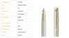 Parker 2172953 Pióro wieczne IM Monochrom Champagne 729539