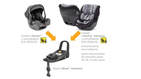 Joie i-anchor two tone black fotelik samochodowy 0-18 kg