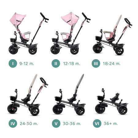 Kinderkraft rowerek trójkołowy aveo pink 908899