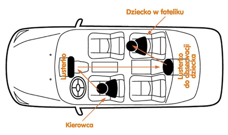 Besafe lusterko do obserwacji dziecka w podróży 110140