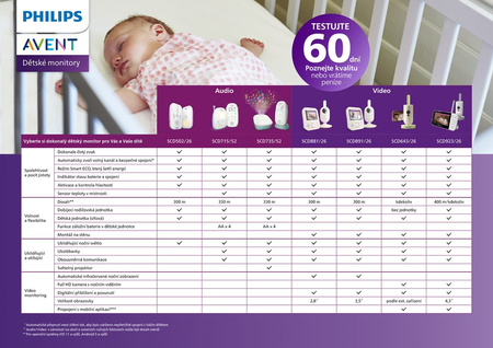 Philips AVENT Elektroniczna niania Essential SCD502/26 993728