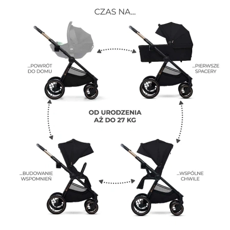 Kinderkraft  Nea 2 Midnight Black 2w1 926008 Wózek wielofunkcyjny