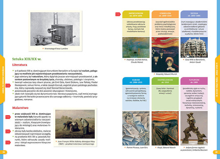 Repetytorium Szkoła podstawowa Historia kl.7-8 179323