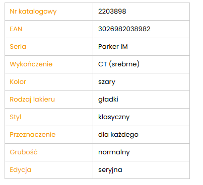 Parker 2203898 Długopis Im Rituals Turkus Grey 038982
