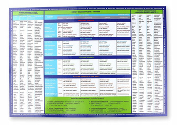 Podkład Dwustronny Gramatyka Języka Angielskiego 005727