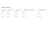 Zestaw ochraniaczy M Buffer Boy 446824