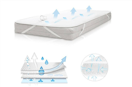 Babymatex podkład higieniczny - oxi proof 60x120