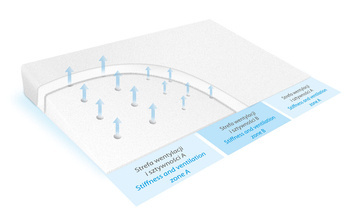 Babymatex Poduszka dla niemowląt Areo Klin 40x36