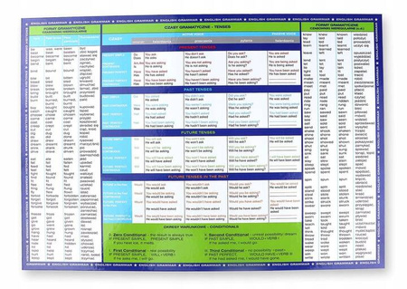 Podkład Dwustronny Gramatyka Języka Angielskiego 005727 