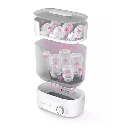 Philips AVENT Sterylizator i suszarka do butelek Premium 941620