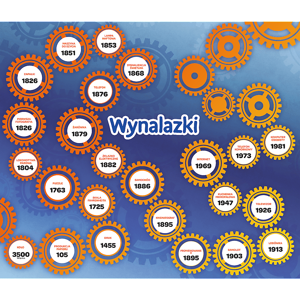 Gra Trefl Wynalazki/Mistrz Wiedzy 019582