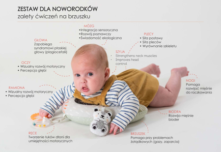 Taf Toys Zestaw dla noworodka 129150